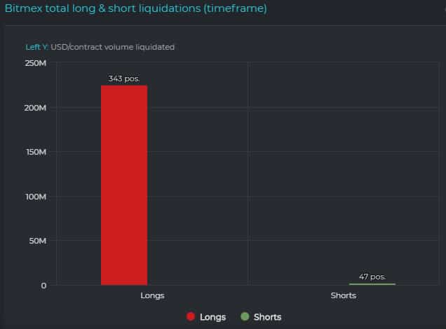 BitMEX longs