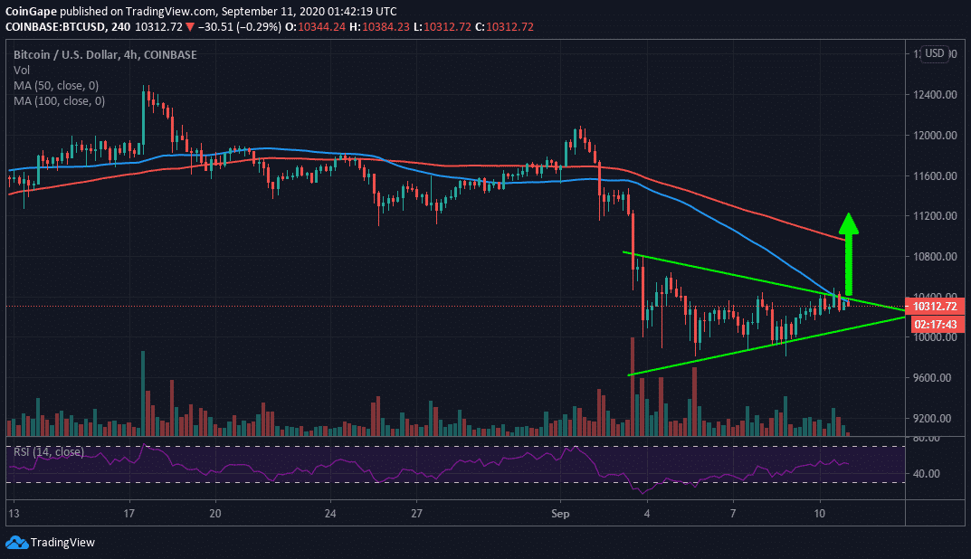 BTC/USD price chart