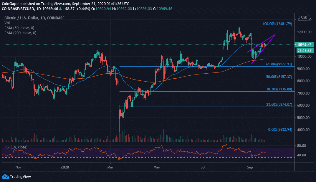 BTC/USD price chart