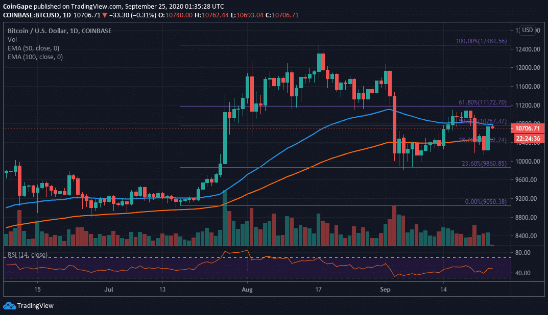 BTC/USD price chart