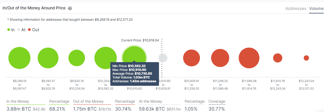 BTC IOMAP chart