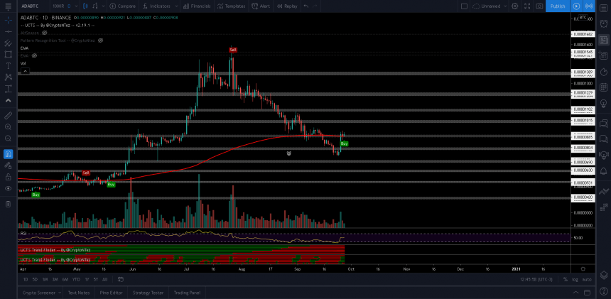 ADABTC, ADAUSD, cryptocurrency, ADA token, Cardano