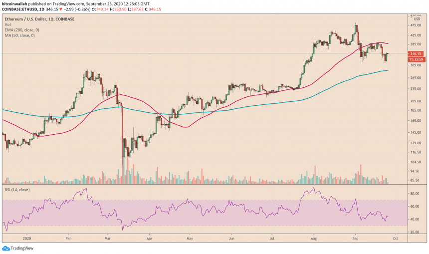 Ethereum, ETHUSD, ETHBTC, cryptocurrency, crypto