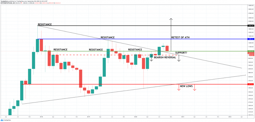 bitcoin bullish market structure