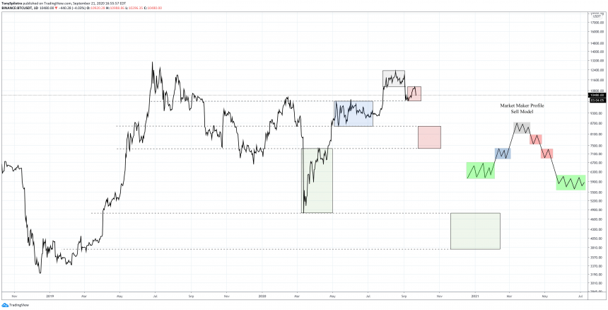 btcusd bitcoin market maker 2