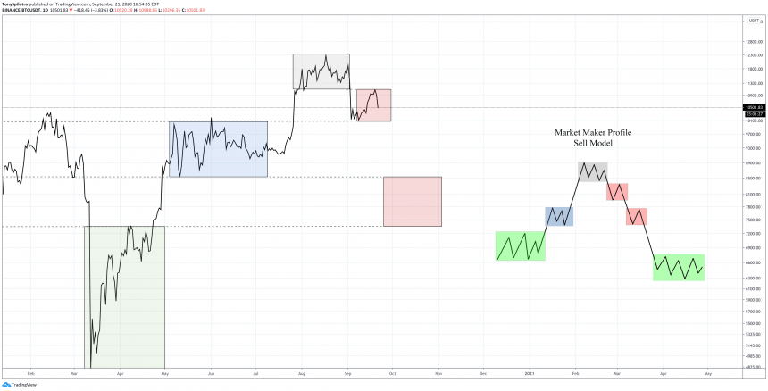 btcusd bitcoin market maker