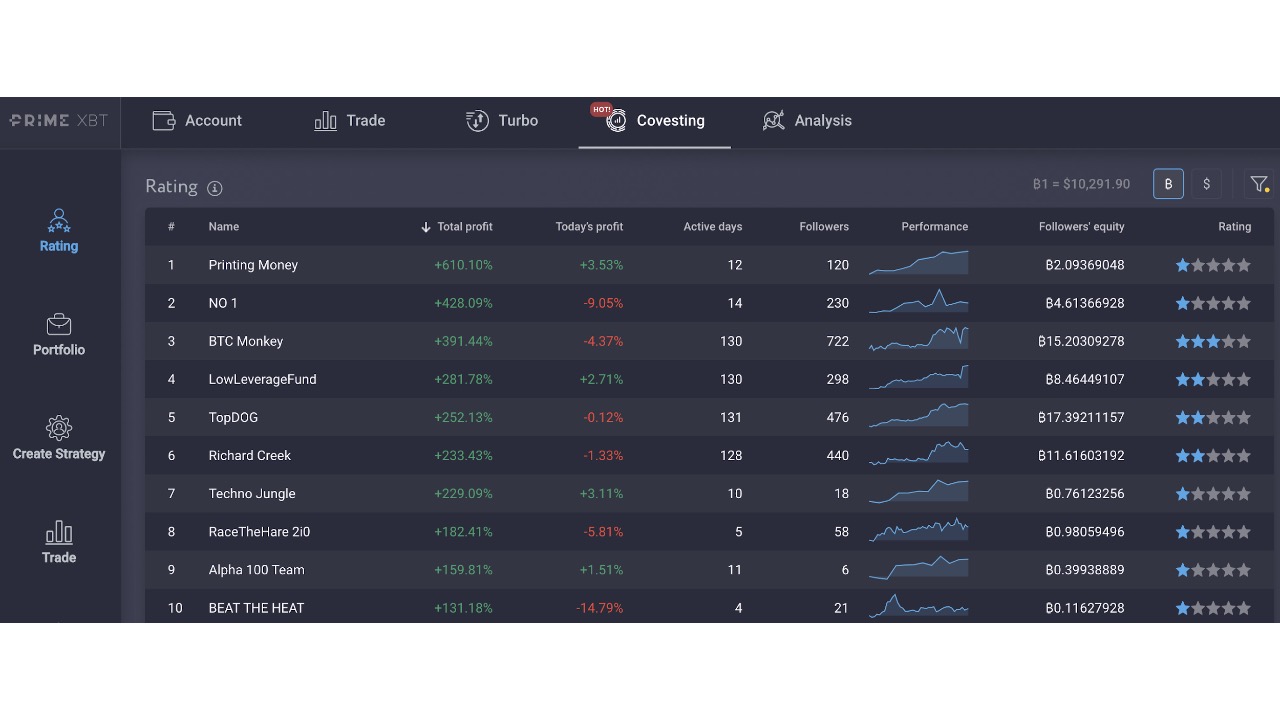 DeFi Defied: Five Key Benefits The COV Token Will Bring To Covesting