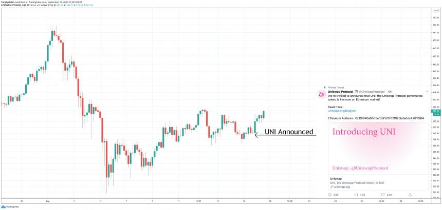 ethereum uni uniswap ethos unites