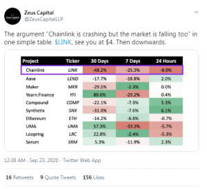 Chainlink Token Down 60% in Under 40 Days: Opponents Ask If the Bubble Has Finally Burst?