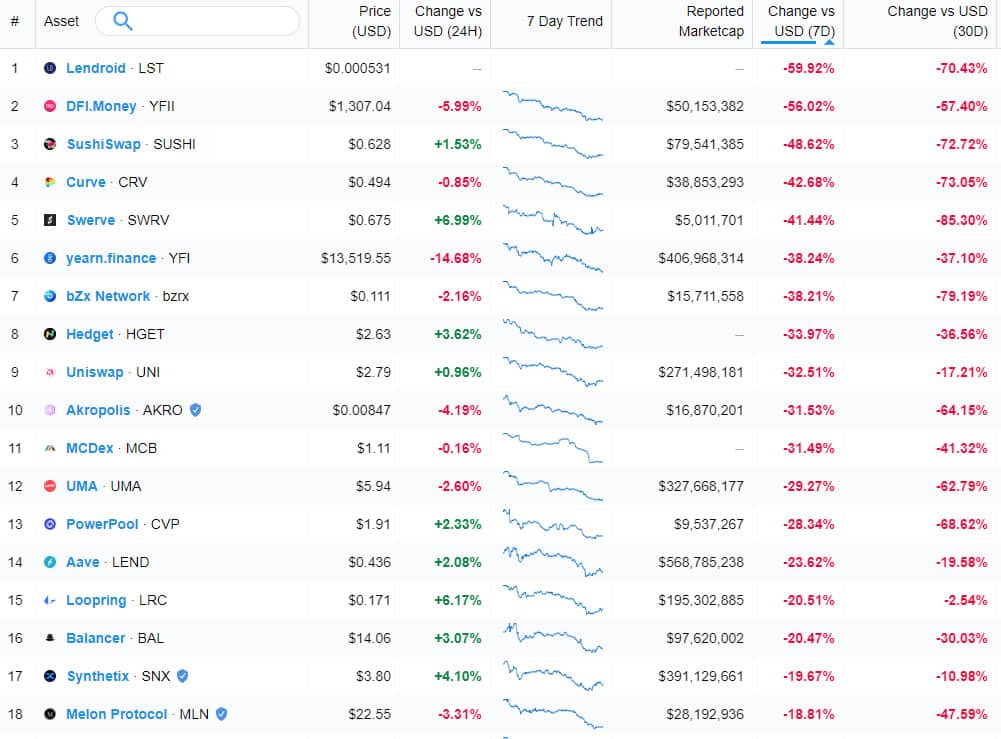 DeFi tokens