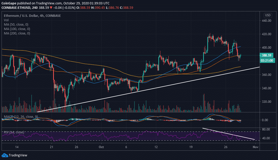 ETH/USD price chart