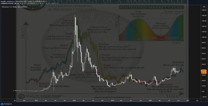 ethereum ethusd