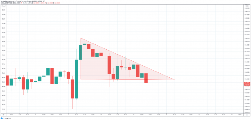 bitcoin btcusd 1